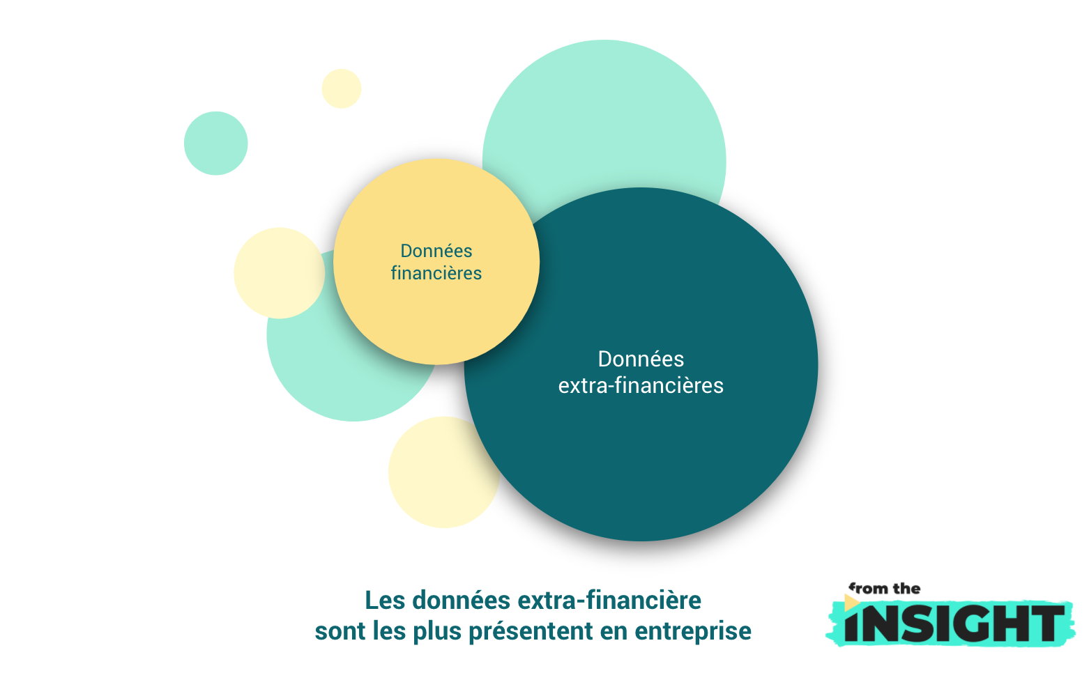 Mutation du rôle de CFO : tu seras data-driven... ou tu ne seras pas. (schéma)