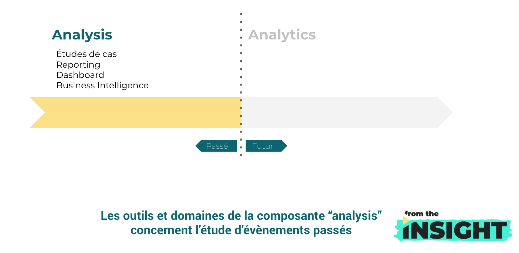 analysis ou analytics : définition analysis