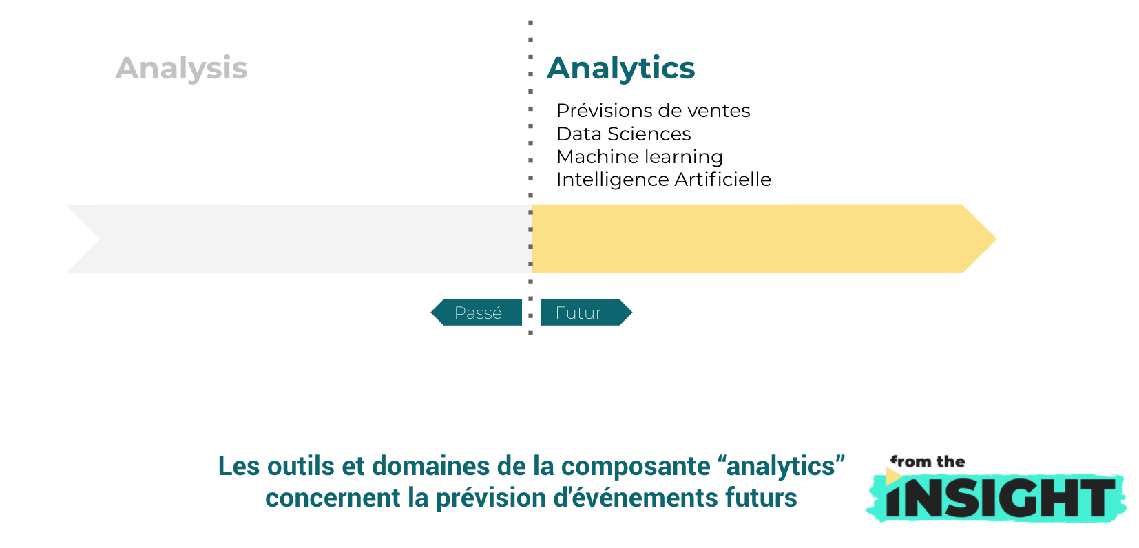 analysis ou analytics : definition analytics