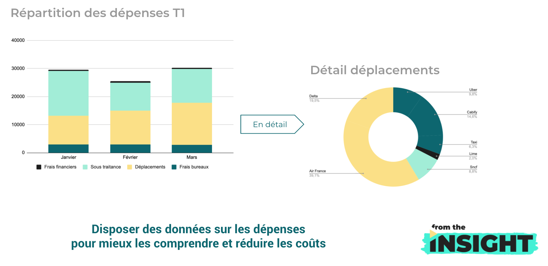 réduction des coûts : graphique explicatif