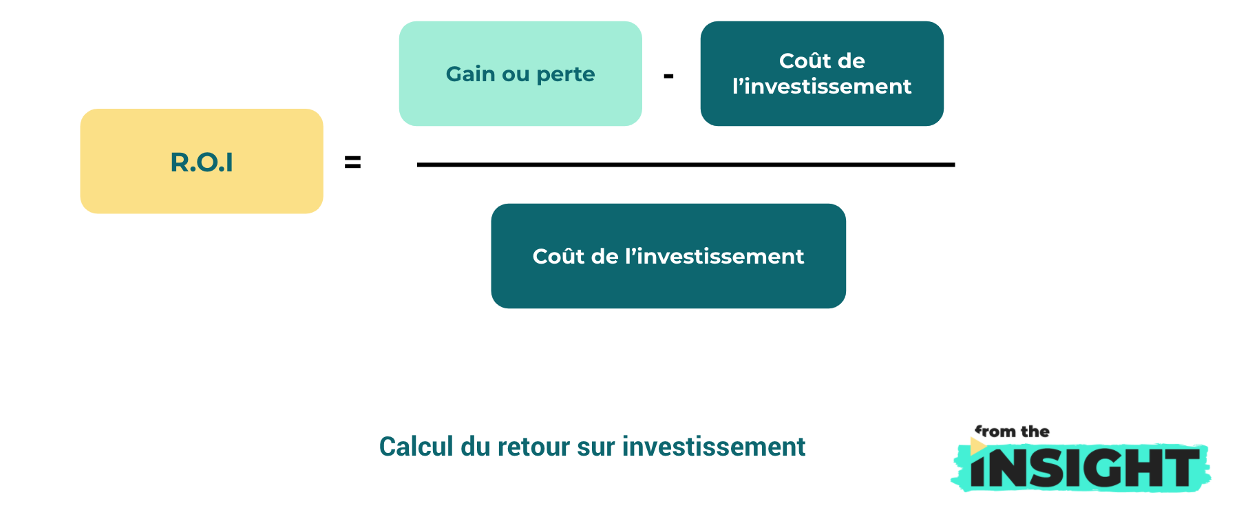 données webmarketing : calcul du ROI