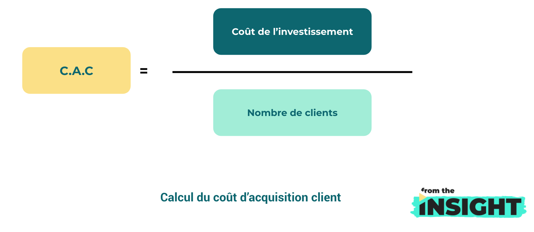 données webmarketing : calcul du CAC